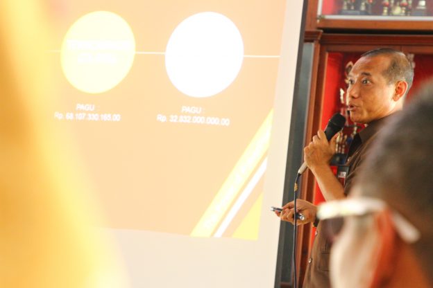 Bupati Blitar Simak Paparan Dinas PUPR dan Perkim Terkait Pembangunan Fisik Tahun 2020